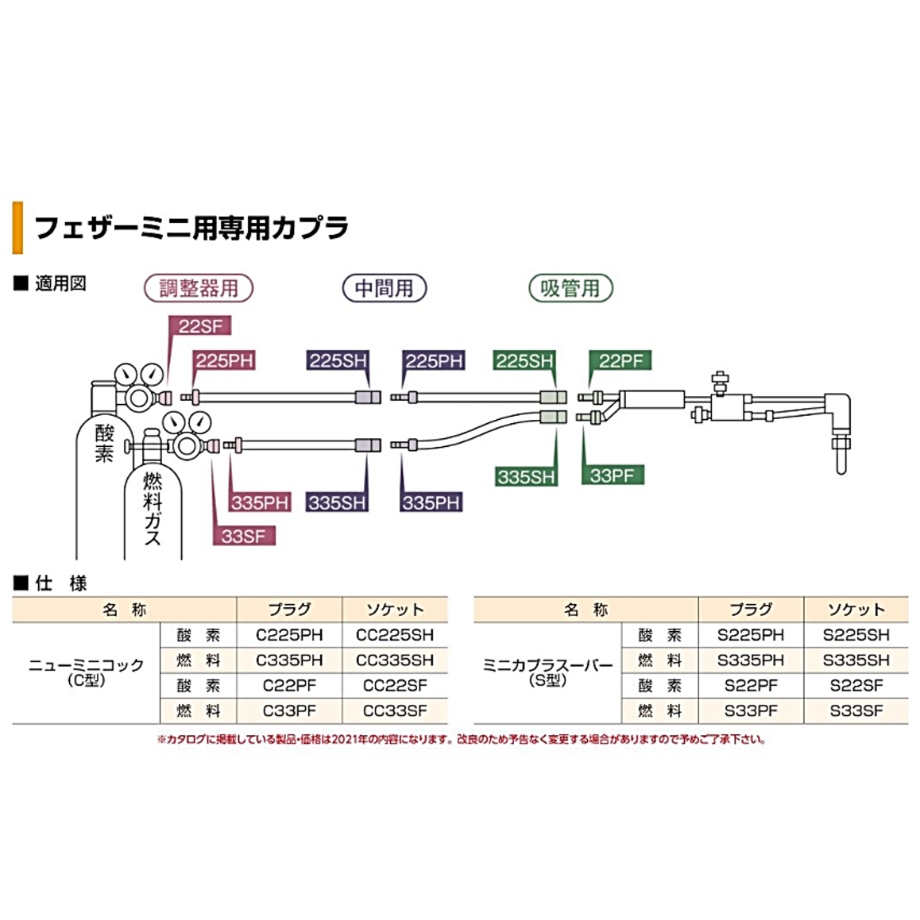 5営業日以内に出荷】十川ゴム フェザーミニホース S型10m(O2+AC) 日東