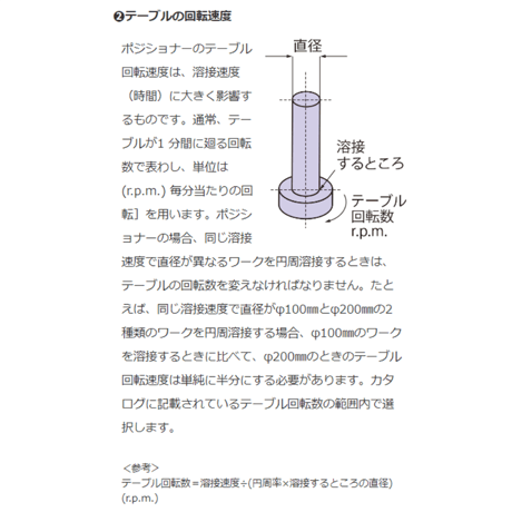 【5営業日以内に出荷】マツモト機械 ポジショナー PS-1X-5　本体のみ