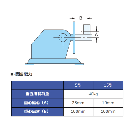 【5営業日以内に出荷】マツモト機械 ポジショナー PS-1X-5　本体のみ