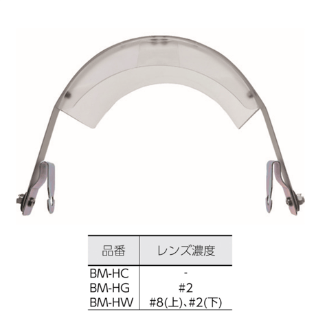 【5営業日以内に出荷】トラスコ中山 ヘルメット取付型防災面 クリア BM-HC