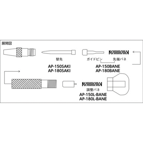 【5営業日以内に出荷】トラスコ中山 超硬自動ポンチ 130mm AP-150