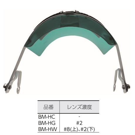 【5営業日以内に出荷】トラスコ中山 ヘルメット取付型防災面 グリーンW型 BM-HW