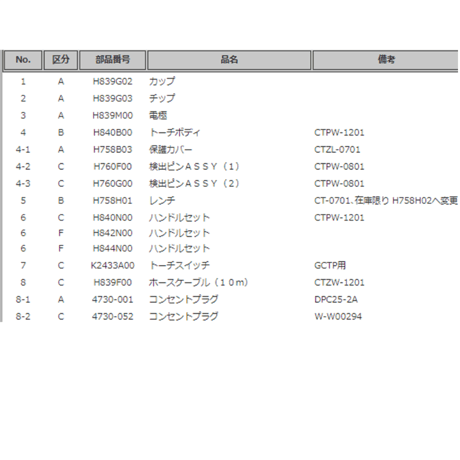 【送料無料・5営業日以内に出荷】ダイヘン プラズマトーチボディ H840B00