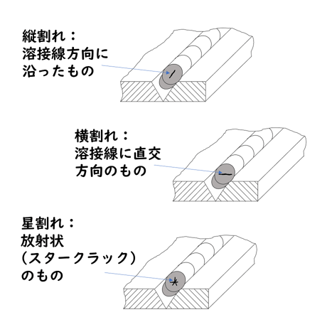 〔問26〕溶接クイズ