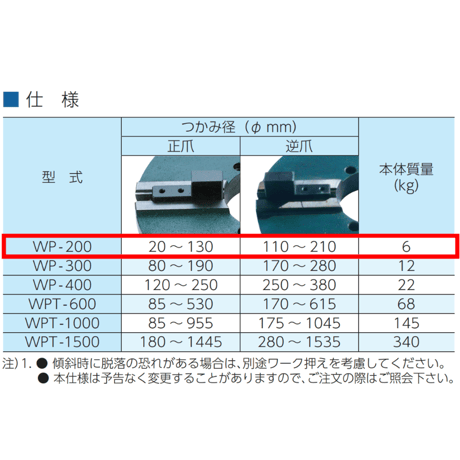 【5営業日以内に出荷】マツモト機械 チャック WP-200