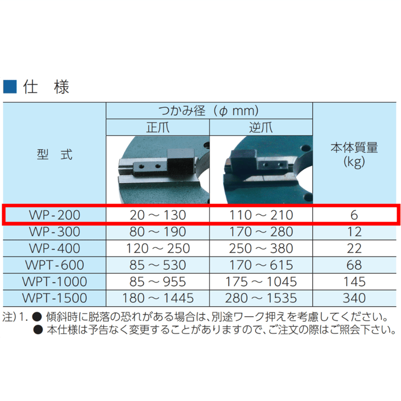 5営業日以内に出荷】マツモト機械 チャック WP-200 | 溶接棒 5営業日以内に出荷】マツモト機械 チャック WP-200 | 溶接棒