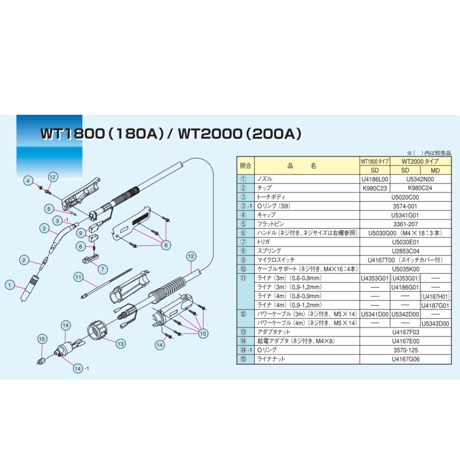 【5営業日以内に出荷】ダイヘン ハンドル(ネジ付) U5035G00