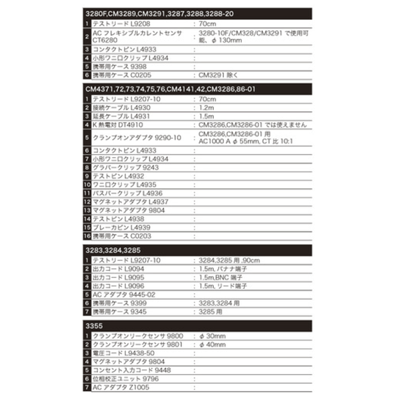 5営業日以内に出荷】日置電機 AC/DCクランプメーター 3288-20 5営業日以内に出荷】日置電機 AC/DCクランプメーター 3288-20