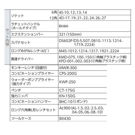 【家に、会社に１セットあると便利！！数量限定3セット・送料無料・5営業日以内に出荷】TONE ツールセット(メンテナンス用) 700SX