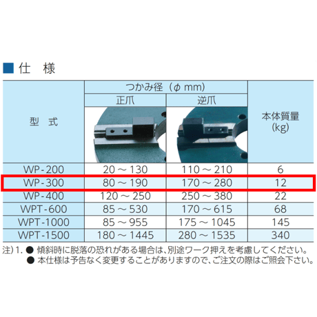 【5営業日以内に出荷】マツモト機械 チャック WP-300