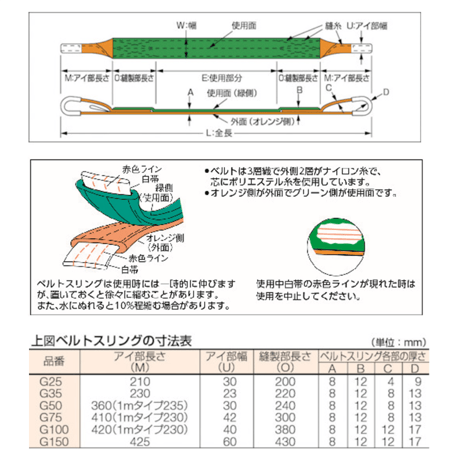 【0.8ton1m・5営業日以内に出荷】トラスコ中山 ベルトスリング JIS3両端アイ25mmX1.0m G25-10  0.8ton