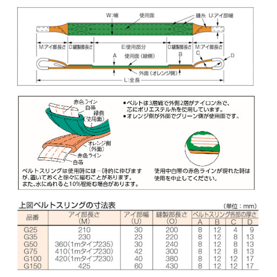 0.8ton2m・5営業日以内に出荷】トラスコ中山 ベルトスリング JIS3両端