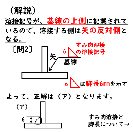 〔問2〕溶接クイズ