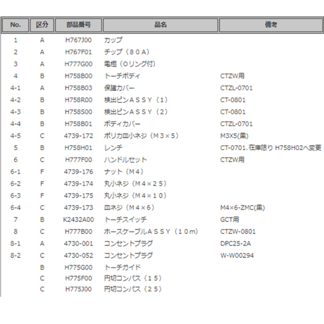 【送料無料・5営業日以内に出荷】ダイヘン プラズマトーチボディ H758B00