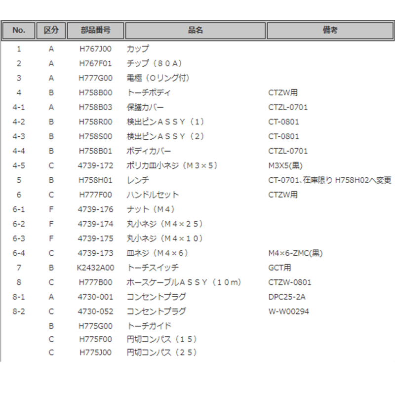 送料無料・5営業日以内に出荷】ダイヘン プラズマトーチボディ H758B00