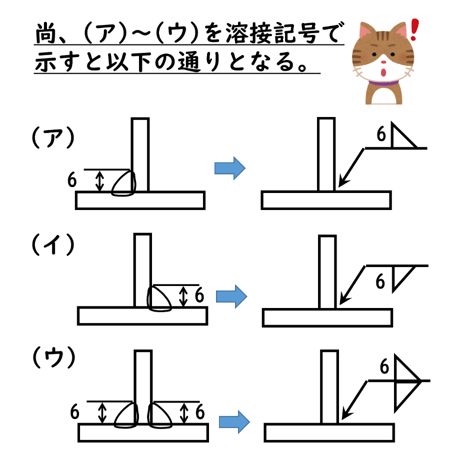 〔問2〕溶接クイズ