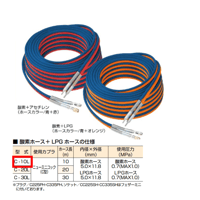5営業日以内に出荷】十川ゴム フェザーミニホース C型20m(O2+AC) 日東