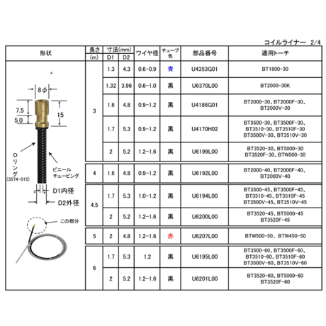 【5営業日以内に出荷】ダイヘン CO2 ライナ(1.0-1.2 4.5M) U6194L00