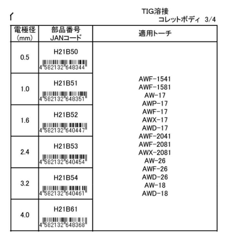 625e5fe308e5e2305530b50e