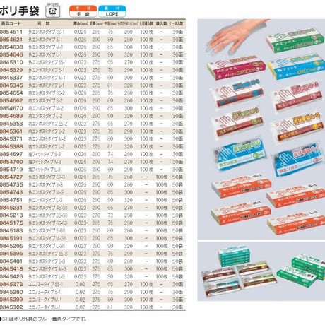 ポリ手袋エコノミー S-1　【1セット 160.62円(税別)×30セット入】