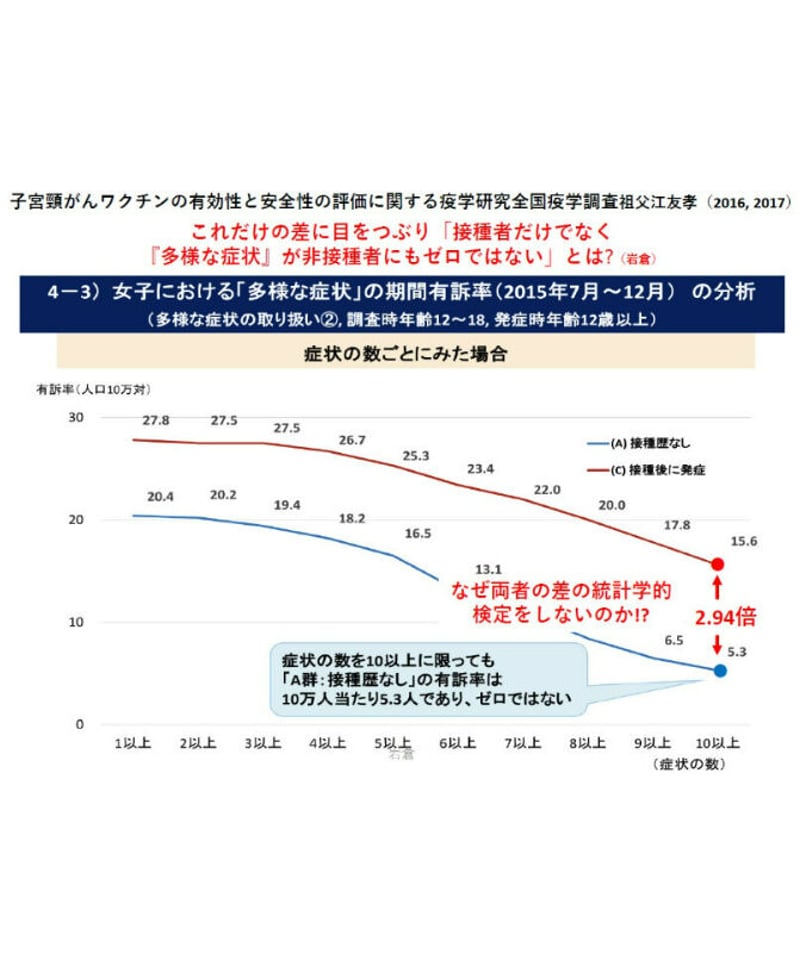 医学評論122号 子宮頸がんワクチン問題の科学的解明を求めて ー被害者