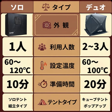 自宅サウナの新しい形「Heat BOXデュオ」