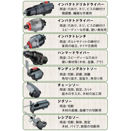 MGC マキタ互換 マルチツールセット DIYを楽しむ多機能工具セット １８Vバッテリ用
