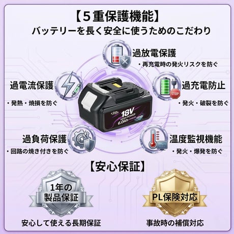 マキタ互換リチウムイオンバッテリー　高性能バッテリーをお手軽価格で