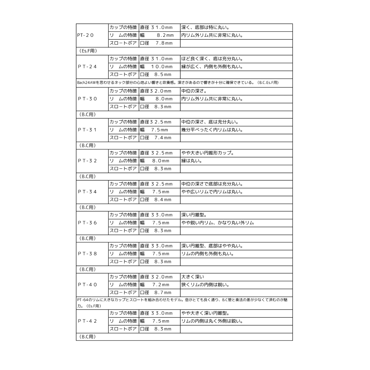 Perantucci テューバマウスピース(ポーチ付き) | TUBAMANPlus Perantucci テューバマウスピース(ポーチ付き) | TUBAMANPlus