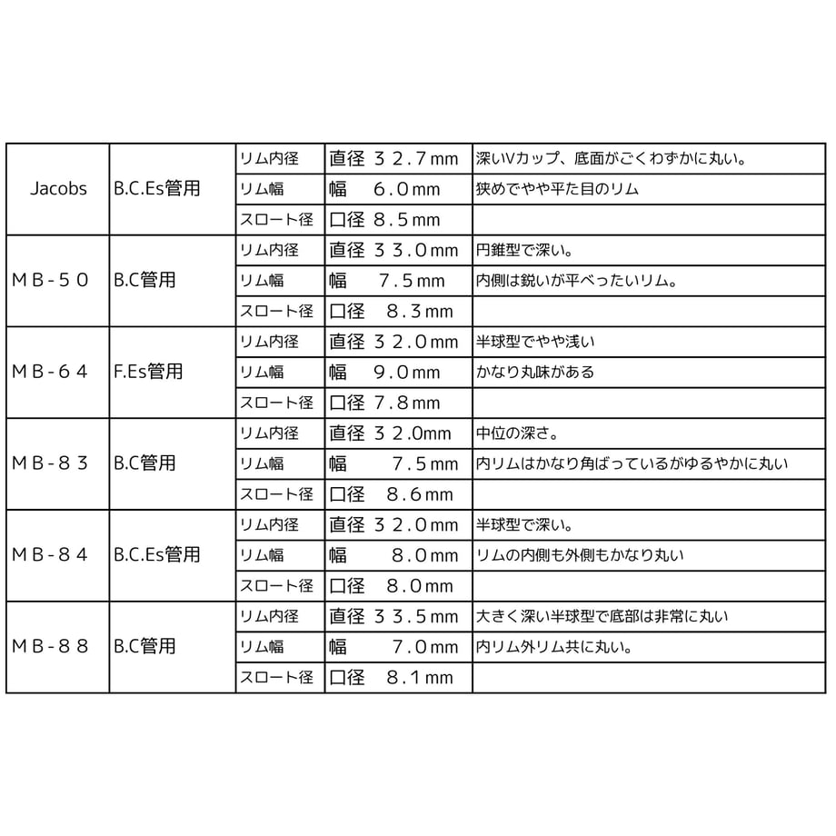 6231ae15047a9d1e867897d2