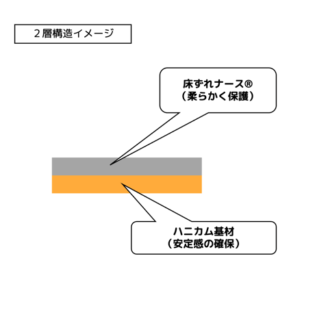 TUBAMANPlus テューバベルガードマット