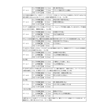 Perantucci テューバマウスピース