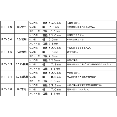 ROBERT TUCCI　マウスピース