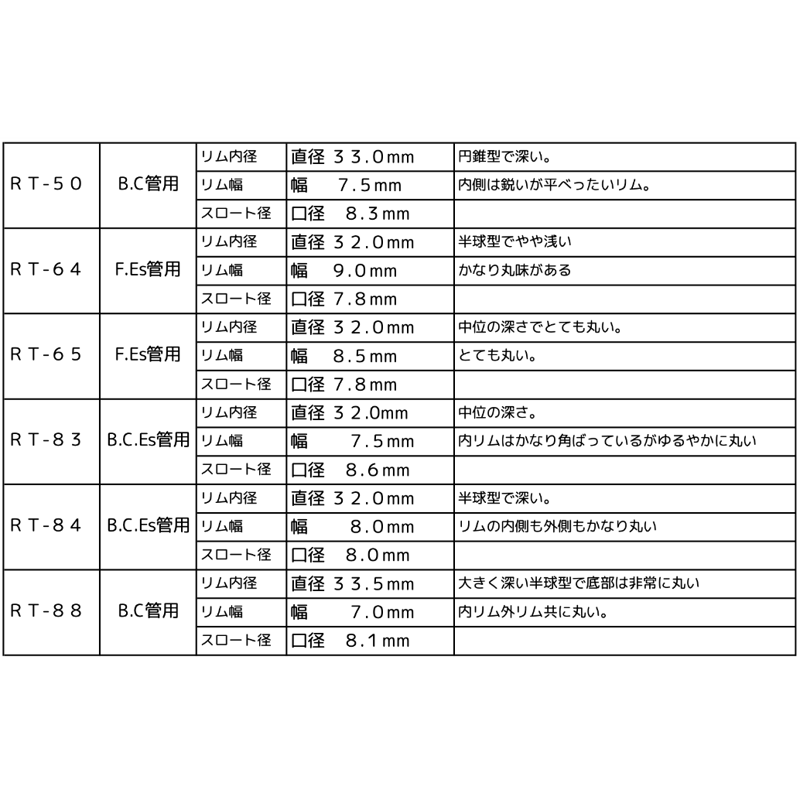 ROBERT TUCCI マウスピース | TUBAMANPlus