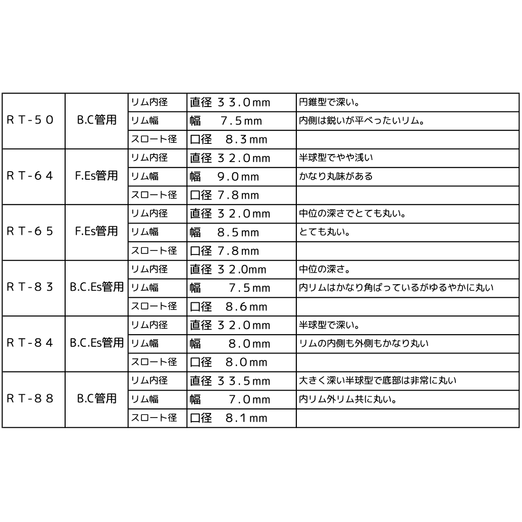 ROBERT TUCCI マウスピース | TUBAMANPlus