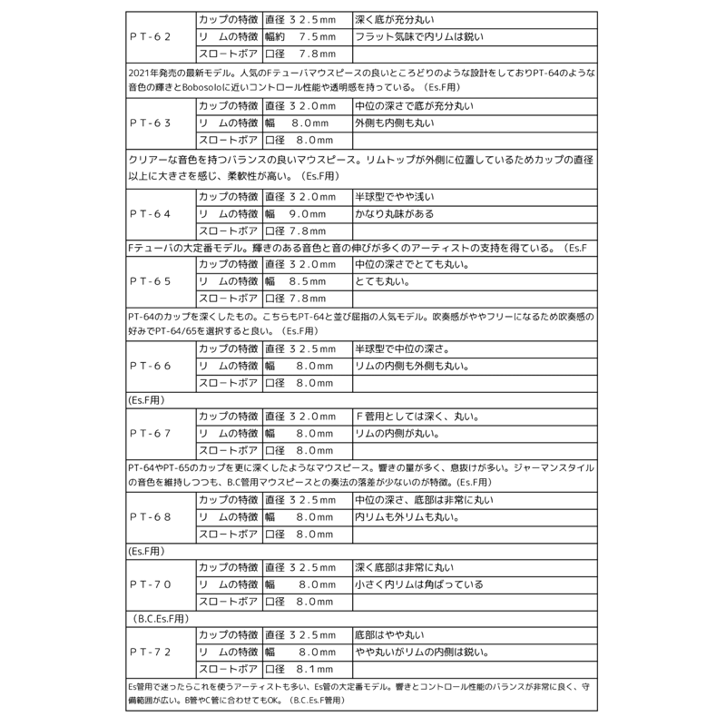 Perantucciマウスピース（B級品） | TUBAMANPlus