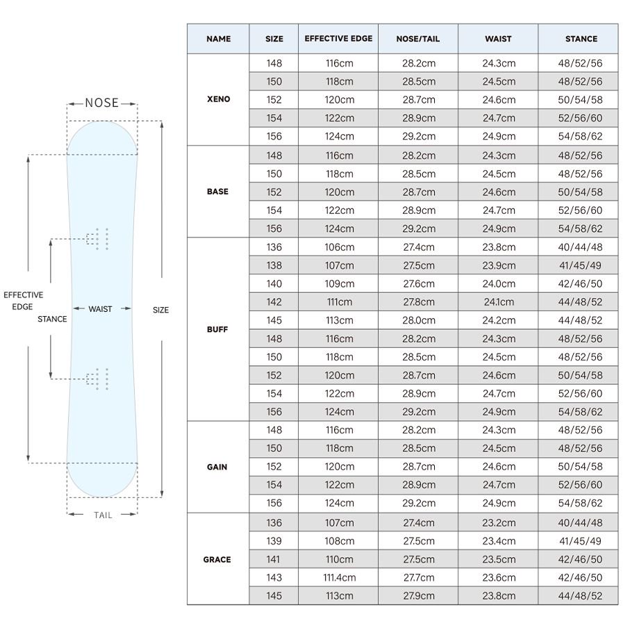 早期予約】26-27【BUFF】スノーボード 板 | GT snowboards