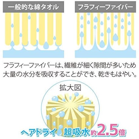 ふわふわなタオル メイダイ(MEIDAI) ムチャクチャ水を吸い取る ふわタオル (シュガー) 柔らかタオル 極上タオル 吸水 速乾 軽量 レディース ルームウェアータオル