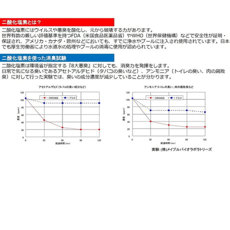 ウイルスエアブロッカー 100個セット　空間除菌 エンブロイ 身に着ける二酸化塩素 消臭