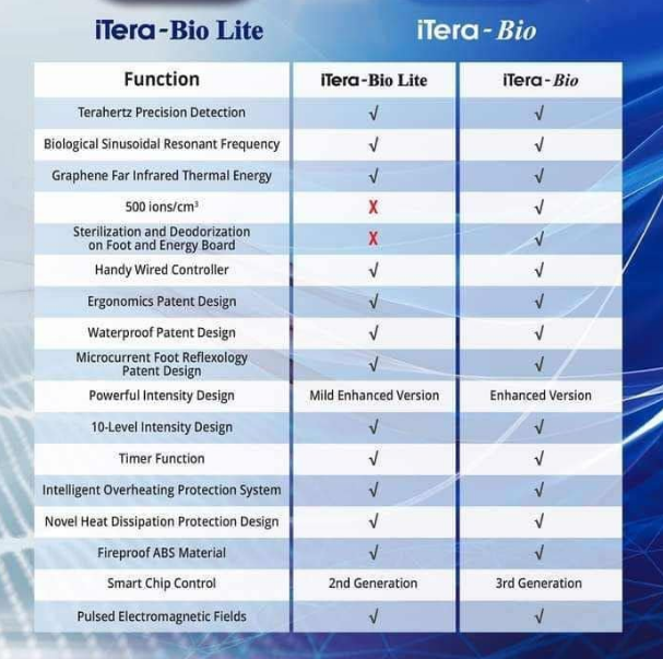 iTera-Bio(フットマッサージャー) | PRIMARKET STORE