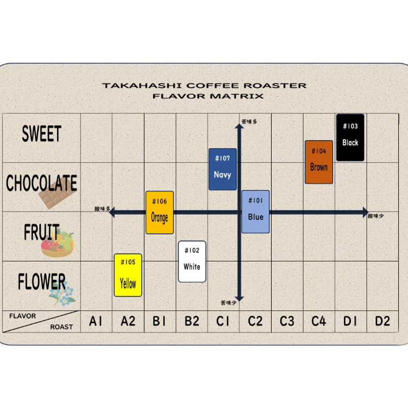 自家焙煎コーヒー 200g | TAKAHASHI COFFEE ROASTER