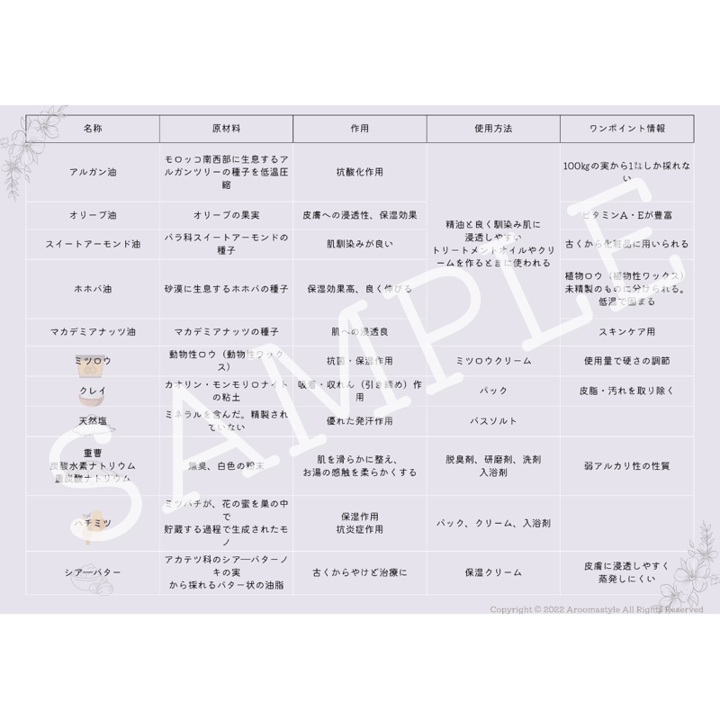 アロマテラピー検定対策一式 NAGOMI AROMA アロマテラピー検定 1発合格 セット アロマオイル