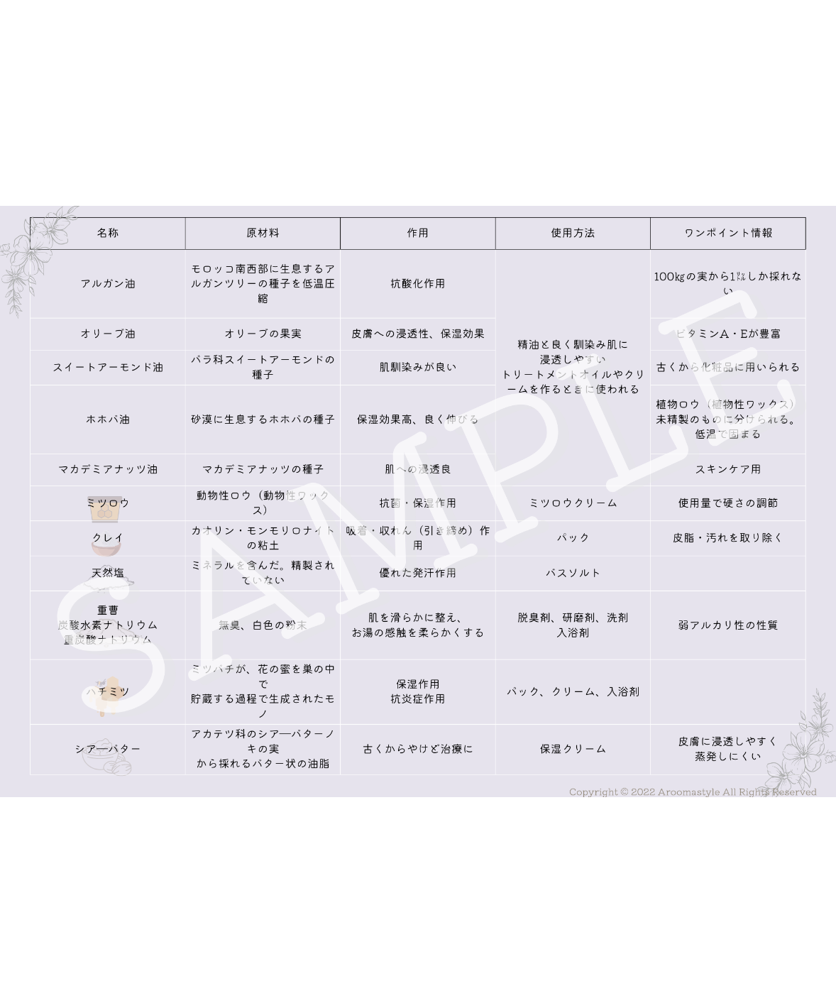 基材一覧】アロマテラピー検定対策 | Aroomastyle