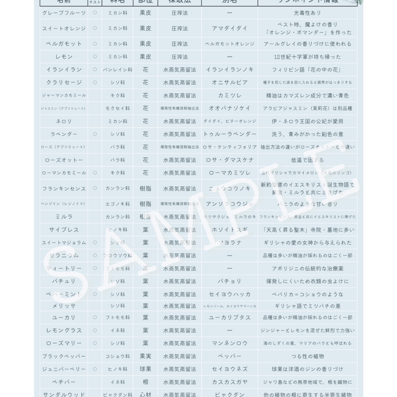 1級出題精油30種一覧表】アロマテラピー検定対策 | Aroomastyle