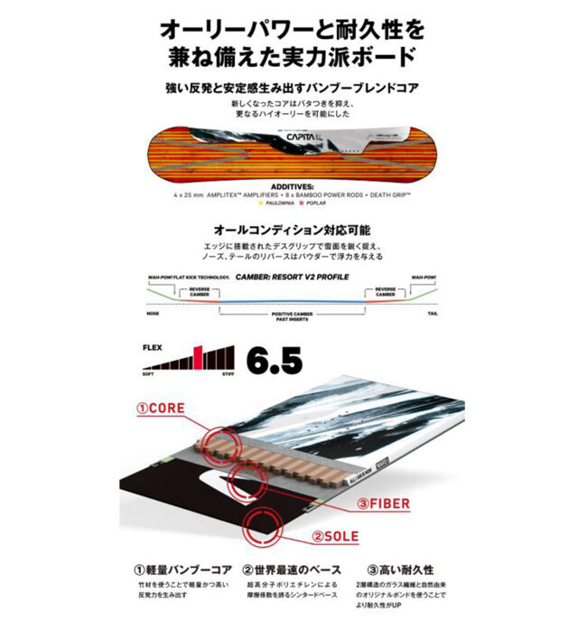 正規品】22-23モデル【CAPITA キャピタ】スノーボード 板 MERCURY
