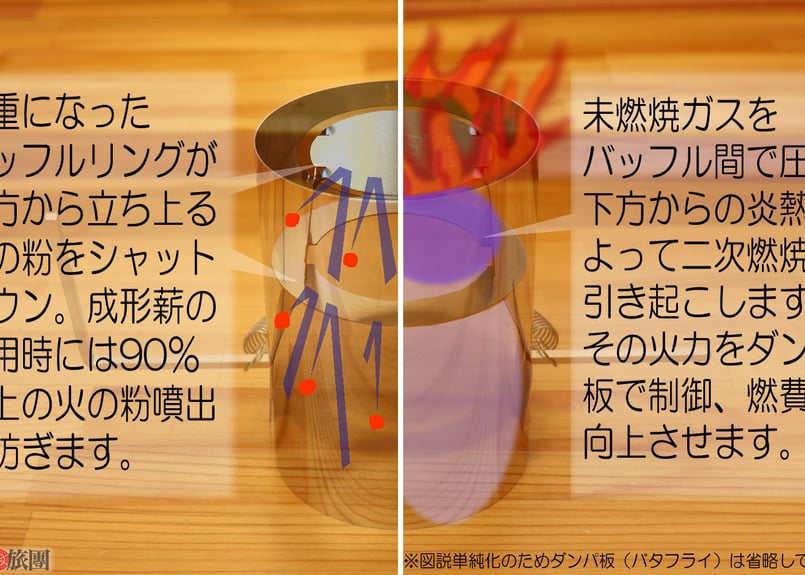 未使用折り畳み薪ストーブ 快速旅団ジガー