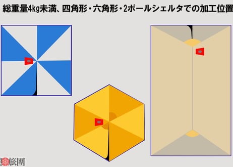 煙筒ポート加工(快速旅団)