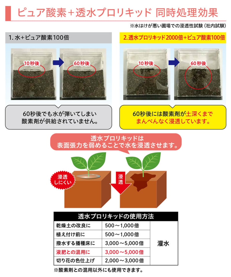 ピュア酸素 10㎏（かん水処理剤・酸素供給） | イノチオ精興園 For Growers