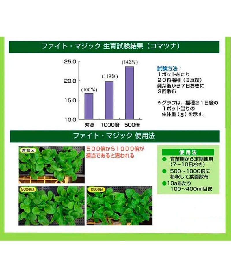 ファイトマジック 1ℓ（葉面散布剤：Mg＋微量要素） | イノチオ精興園