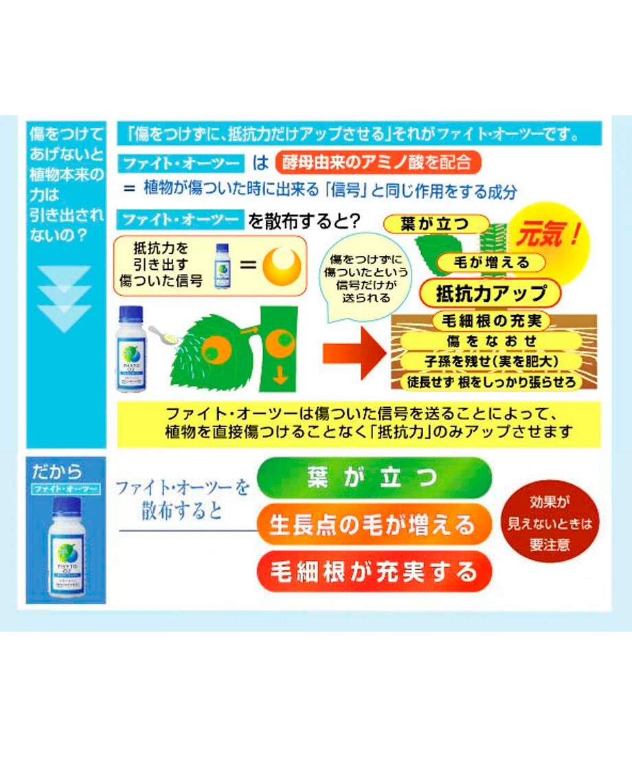 ファイトオーツー 1ℓ（葉面散布剤：活力＋抵抗力アップ） | イノチオ精